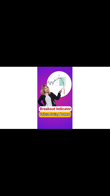 🚀 Swing Failure Pattern (SFP) Indicator on MT4/5 & #Tradingview - Free [#TradingFinder]