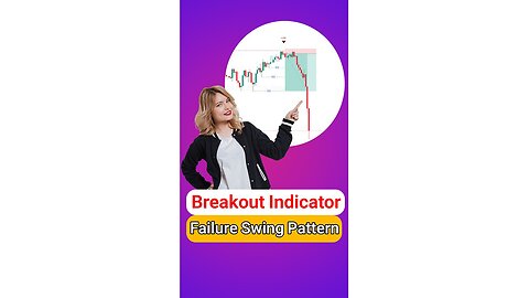 🚀 Swing Failure Pattern (SFP) Indicator on MT4/5 & #Tradingview - Free [#TradingFinder]
