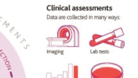 Under your Skin! Biomedical monitoring and data collection with Eden's Living TV
