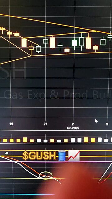 $GUSH 🛢📈