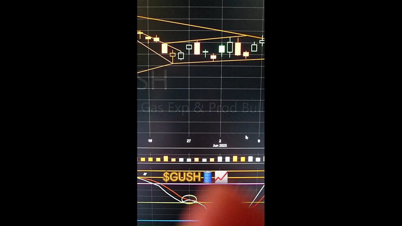 $GUSH 🛢📈
