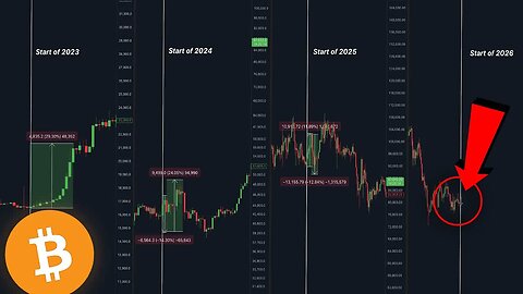 BITCOIN: HISTORY WILL REPEAT...