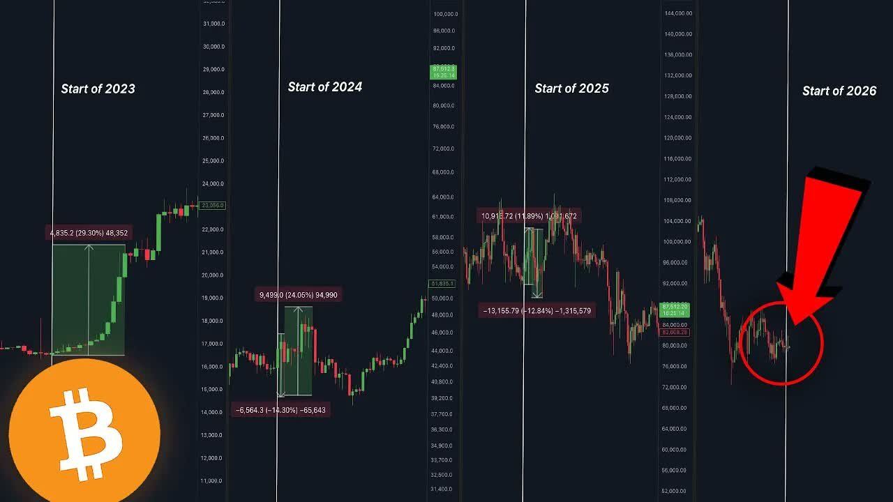 BITCOIN: HISTORY WILL REPEAT...