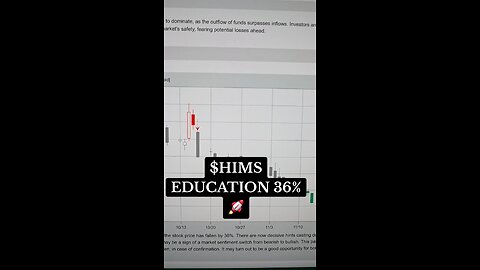$HIMS 36% 🚀