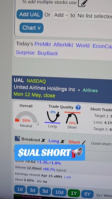 $UAL📢
