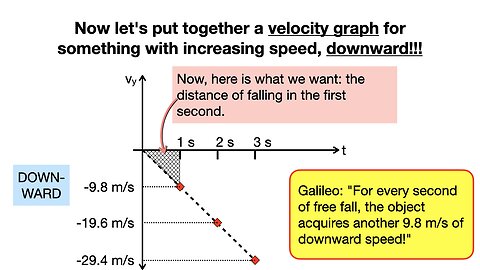 PSC Lecture 5, Sept. 3 (Tools for studying free-fall)