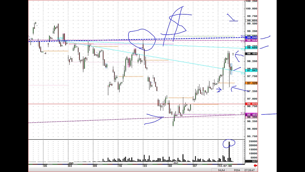 July17 US$ & #Copper