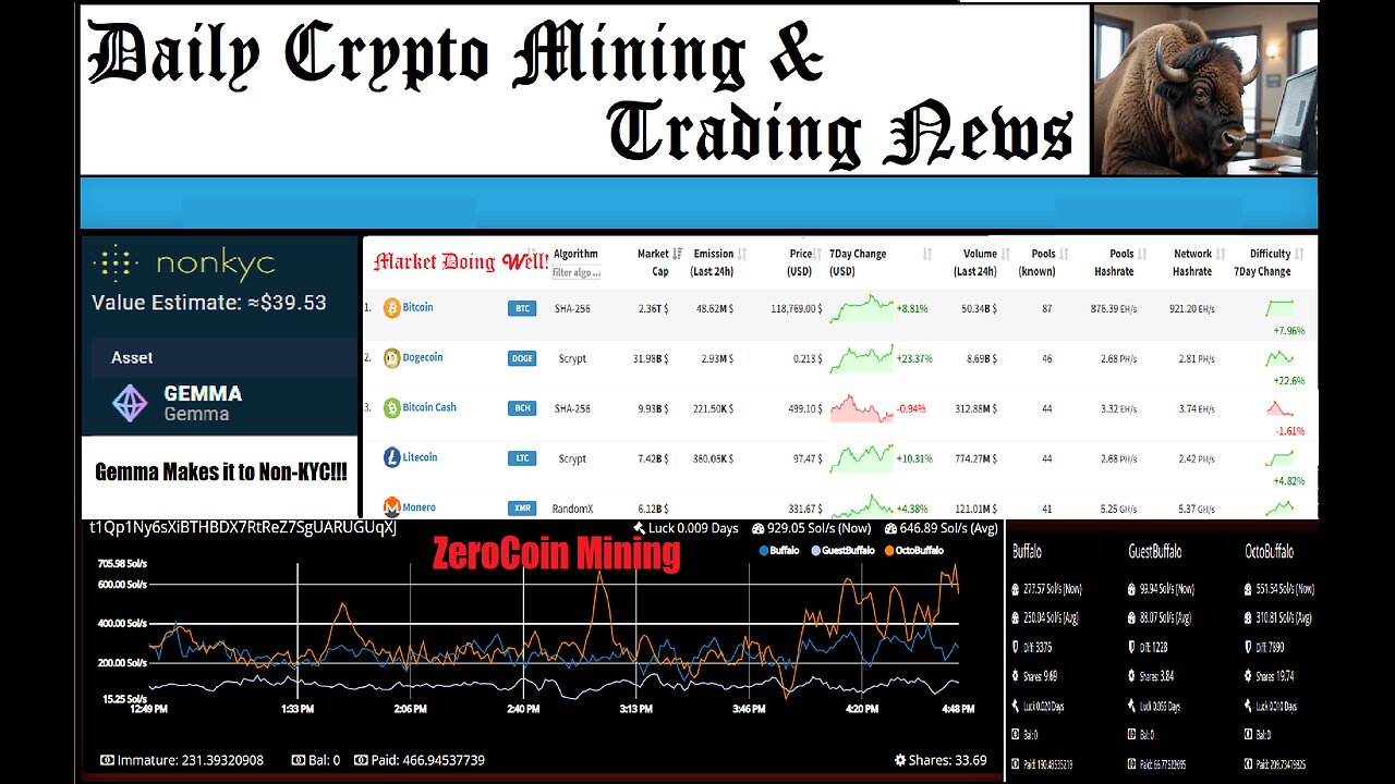 Crypto Mining and Trading News - Ep. 38 (Gemma Makes it to Non-KYC! + New Trades + What to Mine)