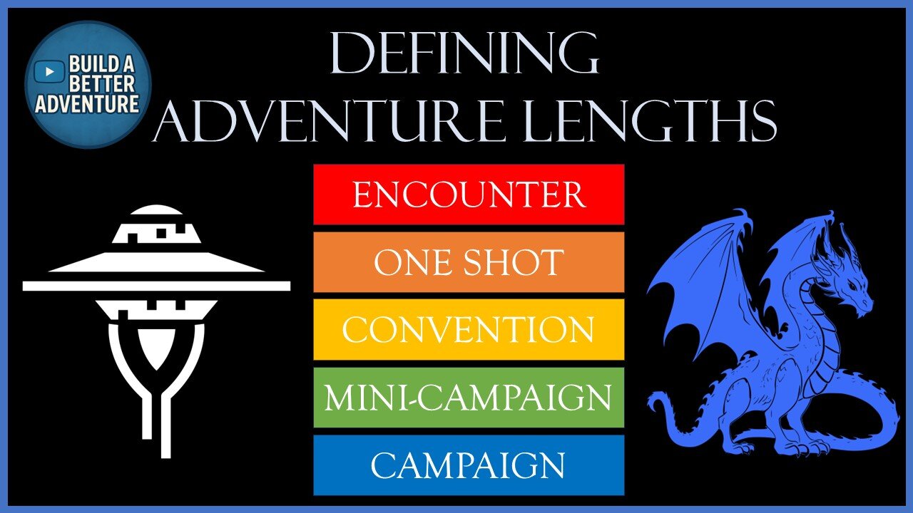 Adventure Sizes - Build a Better RPG Adventure