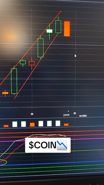 $COIN📉