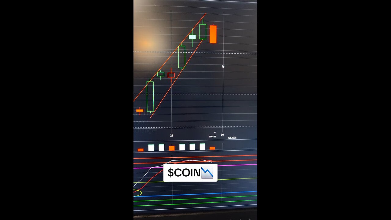 $COIN📉