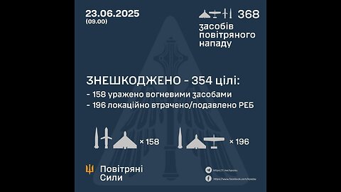 😣 The number of injuried in Kyiv has increased to 25, including four children - KGVA