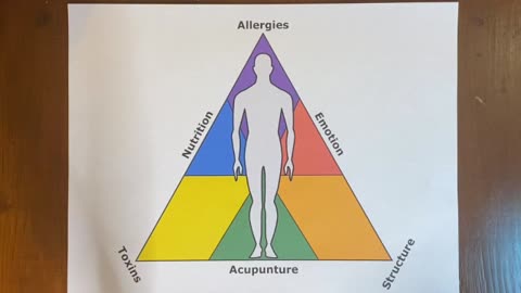 Attack Your Health Problem