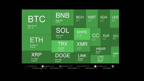 Live Coin Price Watch!
