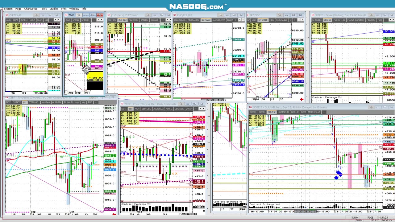 Oct22 pm wrap, all commodities fast.