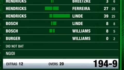South Africa gave target of 195 runs to Pakistan in the 1st T20I in Rawalpindi. Predict winner