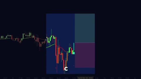 The Only TradingView Indicator Combo You Need