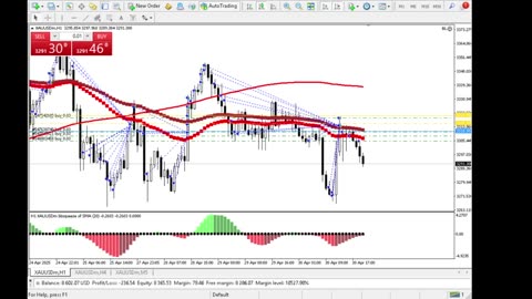 Live Stream Gold Trading from Monday to Friday