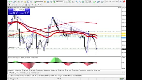 Live Stream Gold Trading from Monday to Friday