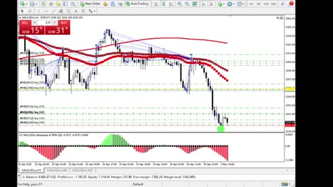 Live Stream Gold Trading from Monday to Friday