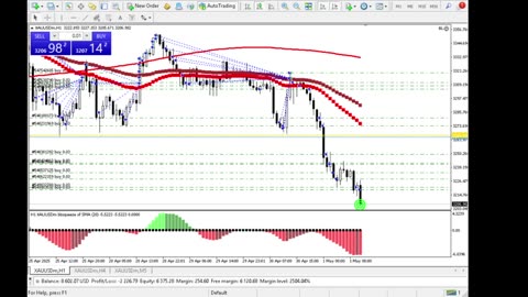 Live Stream Gold Trading from Monday to Friday