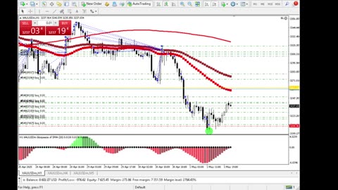 Live Stream Gold Trading from Monday to Friday