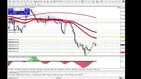 Live Stream Gold Trading from Monday to Friday