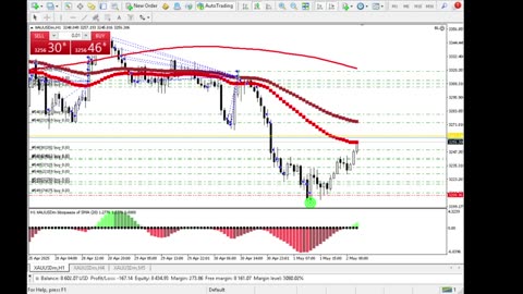 Live Stream Gold Trading from Monday to Friday