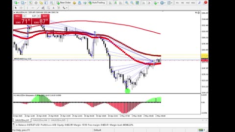 Live Stream Gold Trading from Monday to Friday