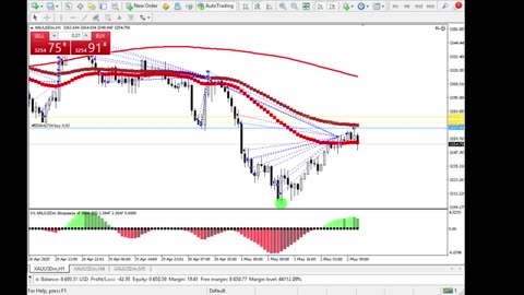 Live Stream Gold Trading from Monday to Friday