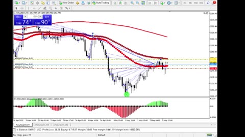 Live Stream Gold Trading from Monday to Friday
