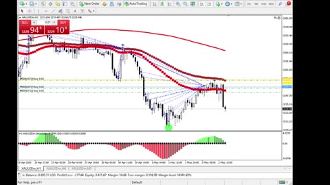 Live Stream Gold Trading from Monday to Friday