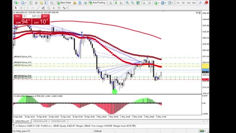 Live Stream Gold Trading from Monday to Friday