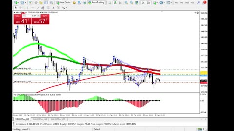 Live Stream Gold Trading from Monday to Friday