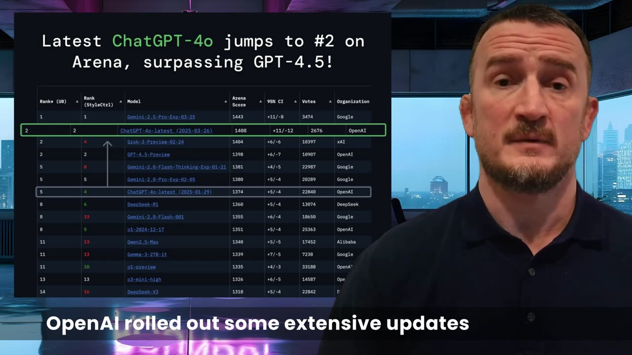 ChatGPT 4o Beats ChatGPT 4.5. Ghibli Melts Down The OpenAI Servers. ElevenLabs Introduces Actor Mode