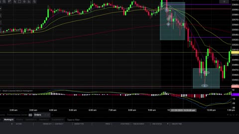 Day Trading; NQ (Nasdaq 100). #trading #daytrading #nasdaq100 #mcctrading