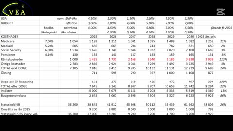 Medicare kommer att dra ner USA i avgrunden