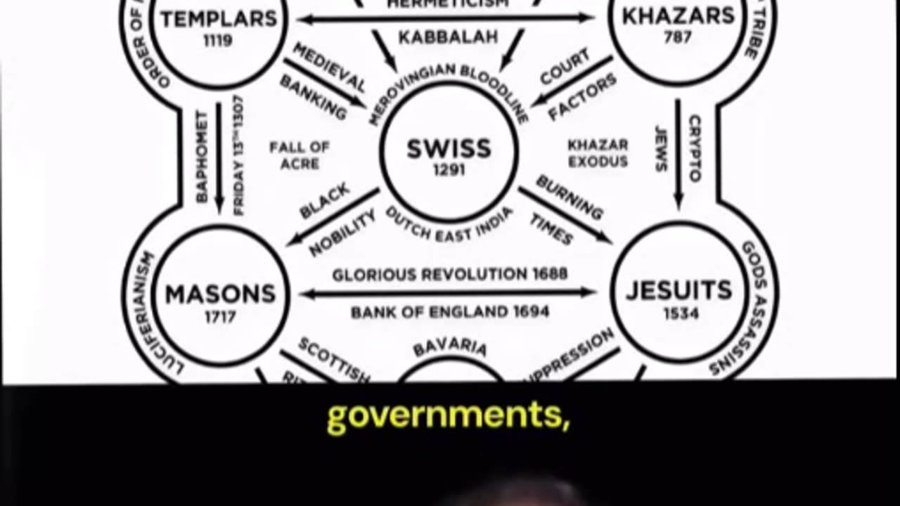 The Illuminati runs the world by media deception