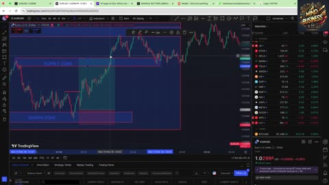 MYB- MARKET MECHANICS BULL CHART (1.4)