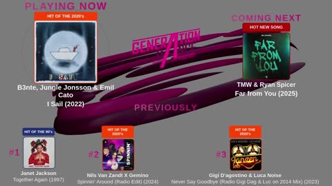 Generation Dance Radio - EDM, Dance, Eurodance, Trance, House, Hands up