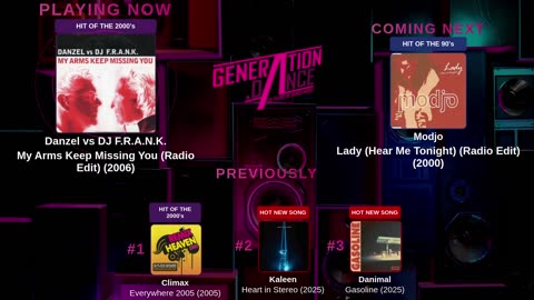 Generation Dance Radio - EDM, Dance, Eurodance, Trance, House, Hands up