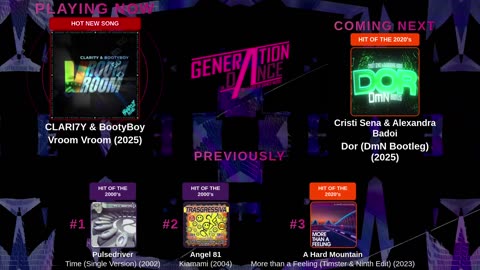 Generation Dance Radio - EDM, Dance, Eurodance, Trance, House, Hands up