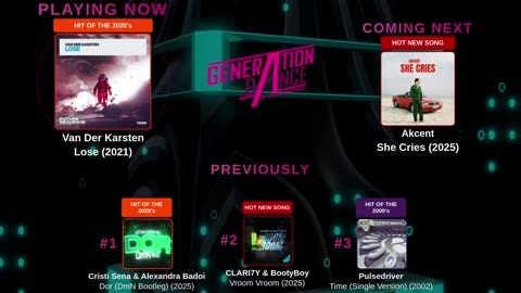 Generation Dance Radio - EDM, Dance, Eurodance, Trance, House, Hands up