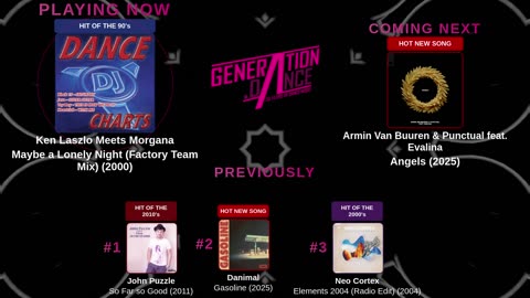 Generation Dance Radio - EDM, Dance, Eurodance, Trance, House, Hands up