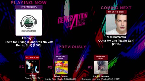 Generation Dance Radio - EDM, Dance, Eurodance, Trance, House, Hands up