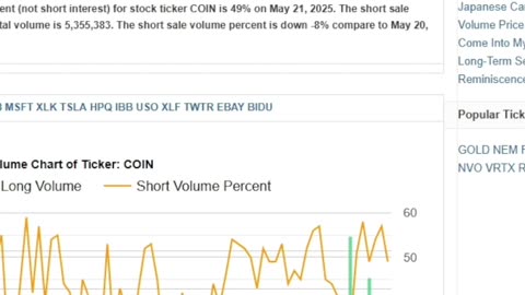 Best Trades Right Now 💹 | Bitcoin, $SPY, $COIN, $TSLA Market Update 2