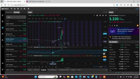$ABVE Skyrockets 800%! ?? Is This The Next Legendary Trade?