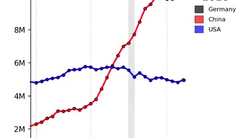 2025-01-03 World Bank Data: CO2 produced by BRiD USA China in comparison - backup