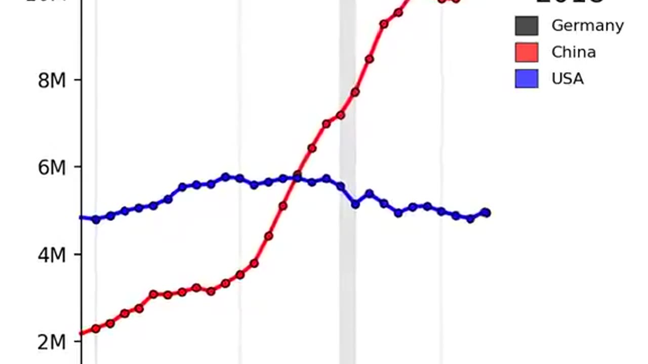 2025-01-03 World Bank Data: CO2 produced by BRiD USA China in comparison - backup