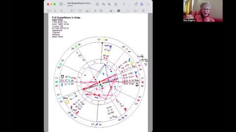 Pam Gregory: Full SuperMoon in Aries October 6-7th 2025! - 9/23/25
